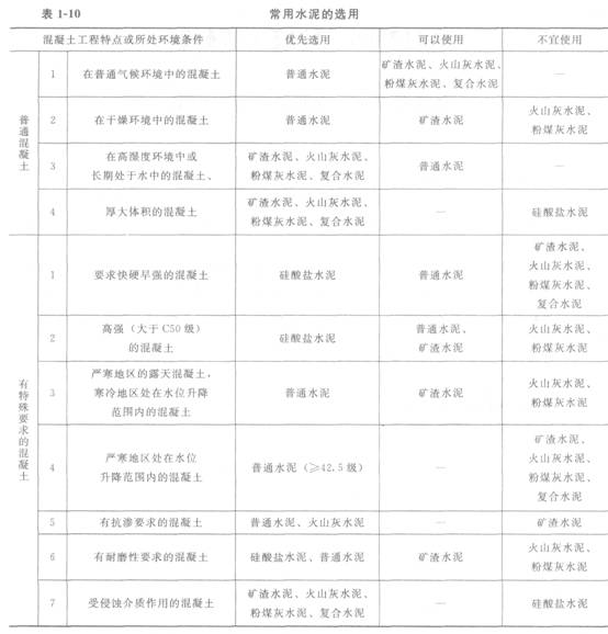 水泥的性能與應(yīng)用
