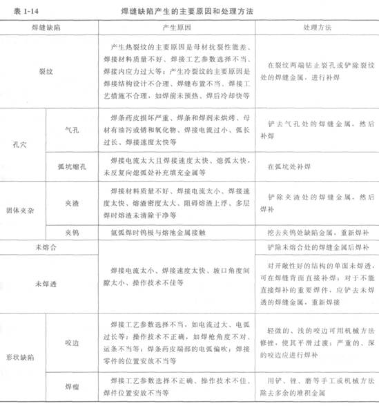 鋼結(jié)構(gòu)的焊接