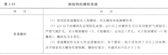 鋼結(jié)構(gòu)的螺栓連接
