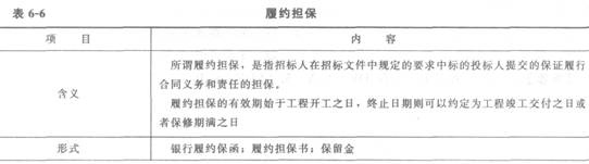 履約擔(dān)保的內(nèi)容