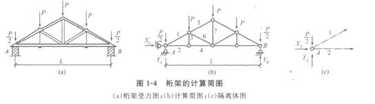 結(jié)構(gòu)平衡的條件與防止結(jié)構(gòu)傾覆