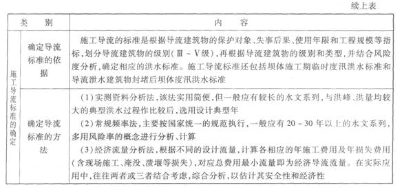 施工導(dǎo)流的概念及標(biāo)準(zhǔn)確定
