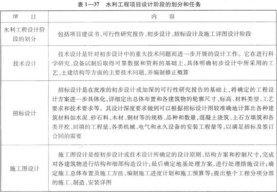 水利工程項(xiàng)目設(shè)計(jì)階段的劃分和任務(wù)