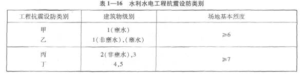 水利水電工程抗震設防類別