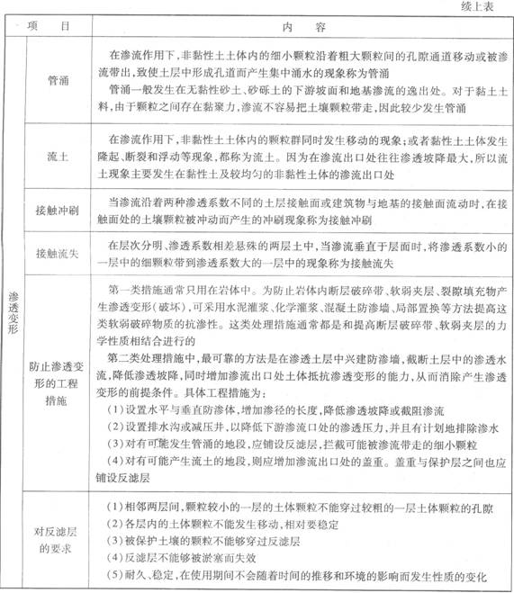 滲透系數(shù)及滲透變形