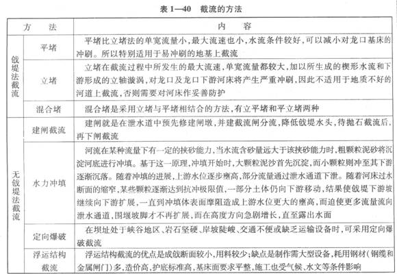 截流的方法