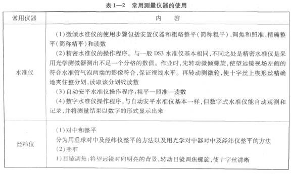 常用測量儀器的使用