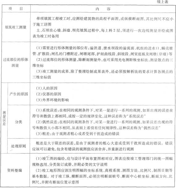 水利水電工程竣工測(cè)量