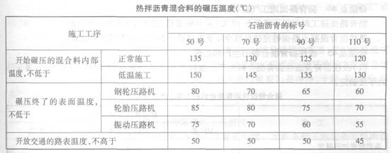 瀝青混凝土路面的壓實(shí)及成型要求