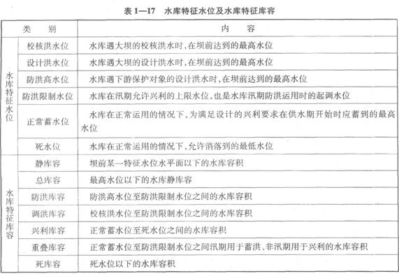 水庫特征水位及水庫特征庫容