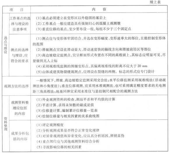 水利水電工程施工期間的外部變形監(jiān)測