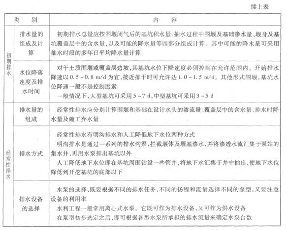 基坑排水技術(shù)