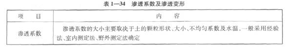 滲透系數(shù)及滲透變形