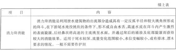 消能方式