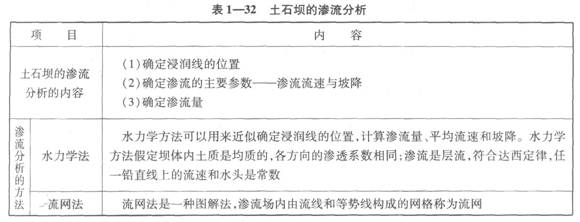 土石壩的滲流分析