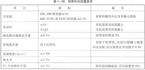 粗骨料的質(zhì)量要求