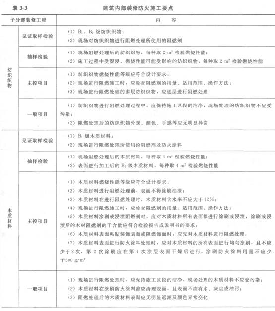 建筑內(nèi)部裝修防火施工要點(diǎn)
