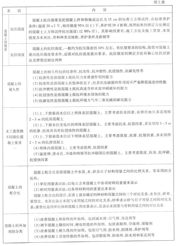 建筑材料中水泥混凝土的應用