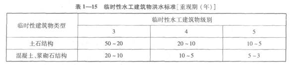 臨時(shí)性水工建筑物洪水標(biāo)準(zhǔn)