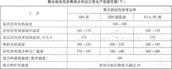 改性瀝青混合料的生產(chǎn)和運(yùn)輸