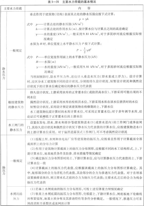 主要水力荷載的基本情況