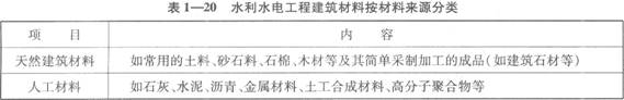 水利水電工程建筑材料按材料來(lái)源分類