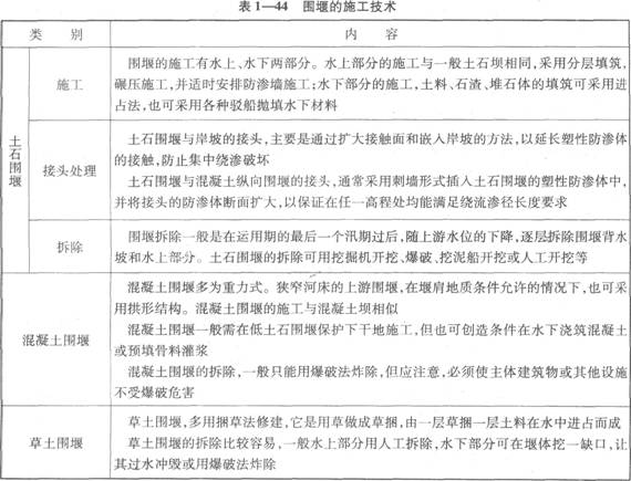 圍堰的施工技術(shù)