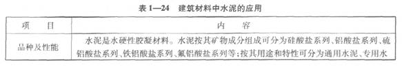 建筑材料中水泥的應用
