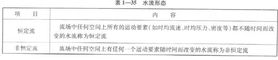 水流形態(tài)