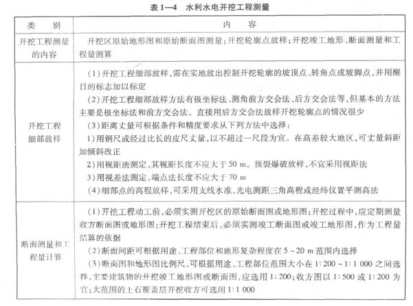 水利水電開挖工程測(cè)量