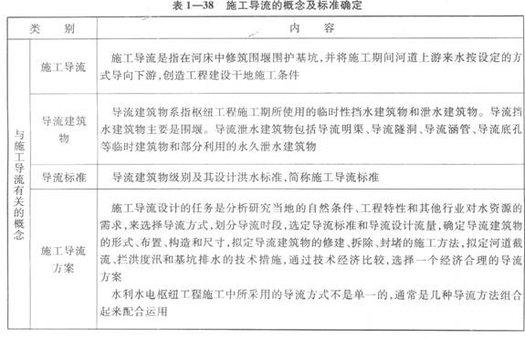 施工導(dǎo)流的概念及標(biāo)準(zhǔn)確定