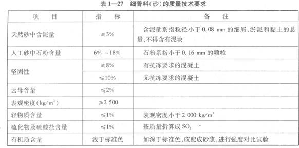 細(xì)骨料（砂）的質(zhì)量技術(shù)要求