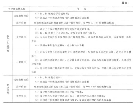 建筑內(nèi)部裝修防火施工要點(diǎn)