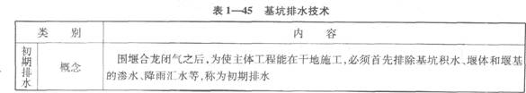 基坑排水技術(shù)