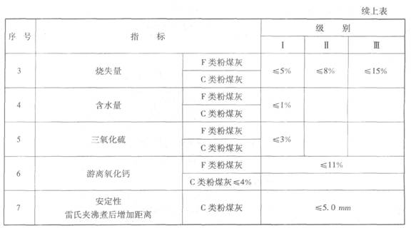 粉煤灰技術(shù)要求
