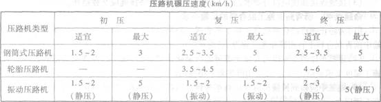 瀝青混凝土路面的壓實(shí)及成型要求