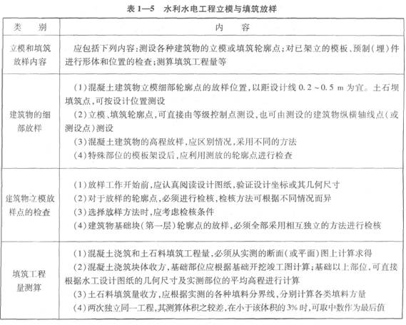 水利水電工程立模與填筑放樣