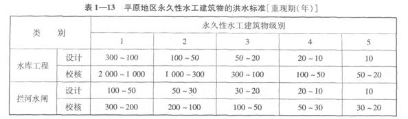 平原地區(qū)永久性水工建筑物的洪水標(biāo)準(zhǔn)