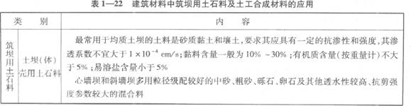 建筑材料中筑壩用土石料的應用