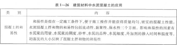 建筑材料中水泥混凝土的應用