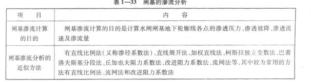 閘基的滲流分析