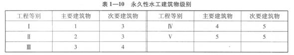 永久性水工建筑物級別