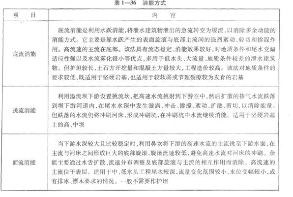 消能方式