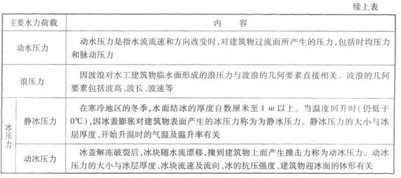 主要水力荷載的基本情況