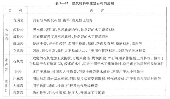 建筑材料中建筑石材的應(yīng)用
