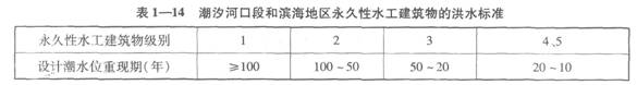 潮汐河口段和濱海地區(qū)永久性水工建筑物的洪水標(biāo)準(zhǔn)