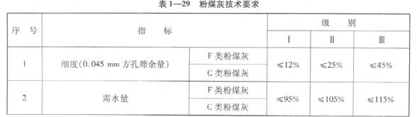 F類粉煤灰最大摻量