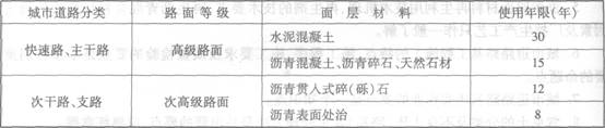 城市道路分類(lèi)、路面等級(jí)和面層材料