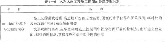 水利水電工程施工期間的外部變形監(jiān)測