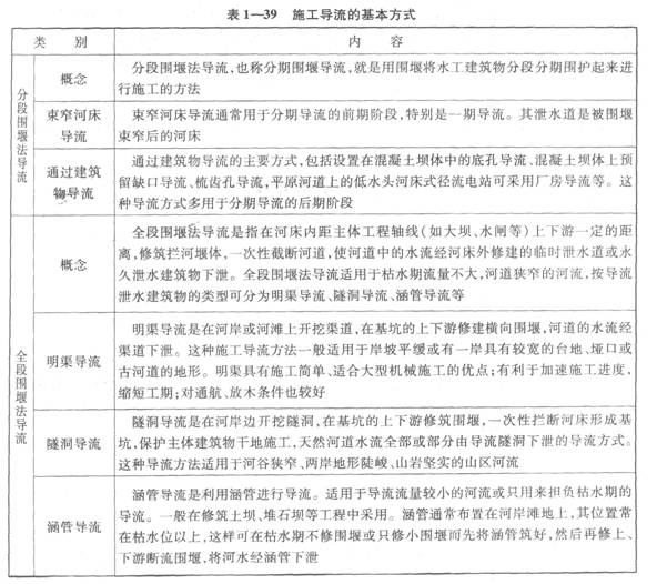 施工導流的基本方式
